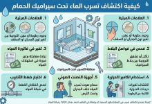 تسرب الماء تحت البلاط
